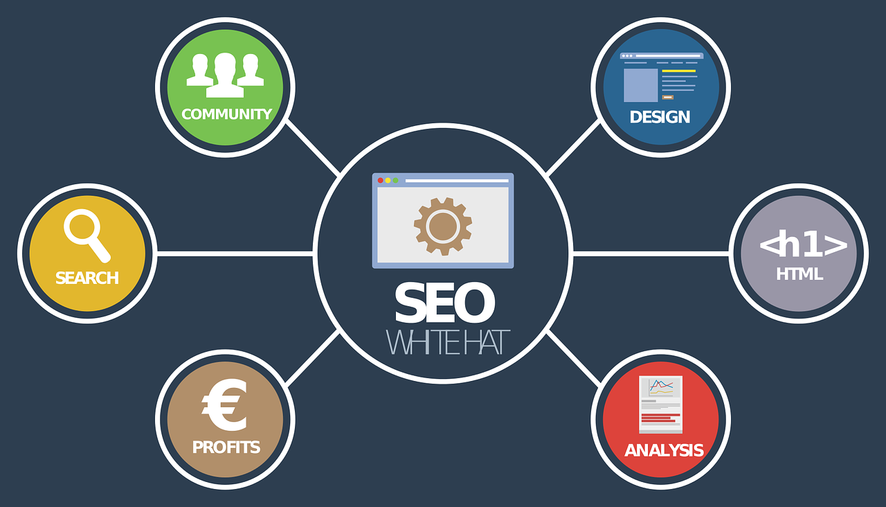 SEO - ottimizza il sito web